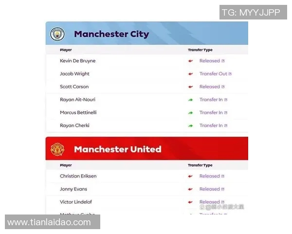英超转会市场即将关闭，曼联或悄然动作引援大门？