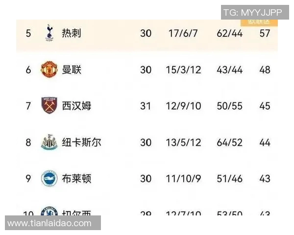 切尔西主场大胜纽卡斯尔，继续领跑积分榜